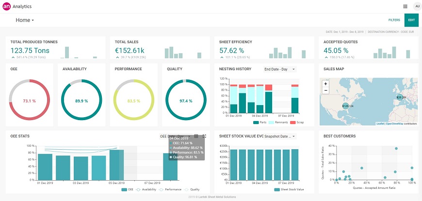 Lantek Analytics, your factory’s analytic business intelligence is just a click away