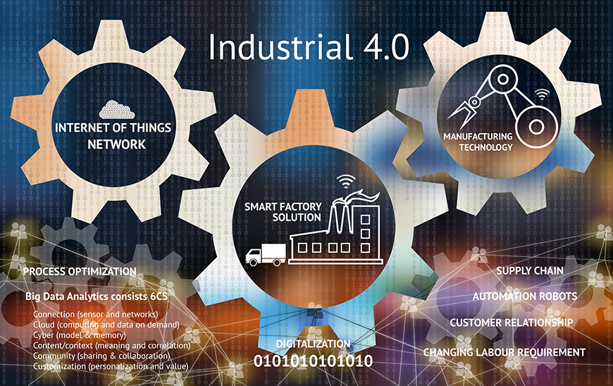 Technology and Industry 4.0: meeting the challenge with the right partner