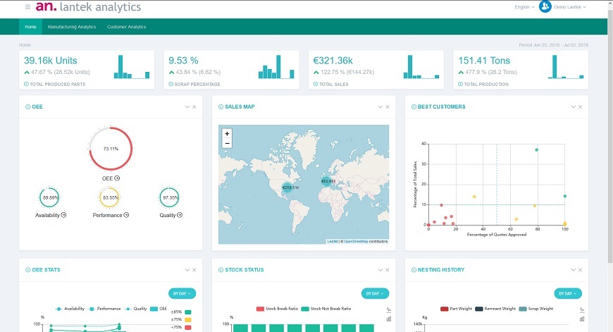 When Data is at the service of manufacturing intelligence