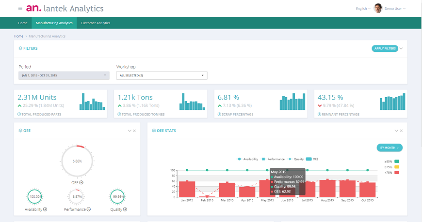 Data Analytics and how to make the best decisions for your plant