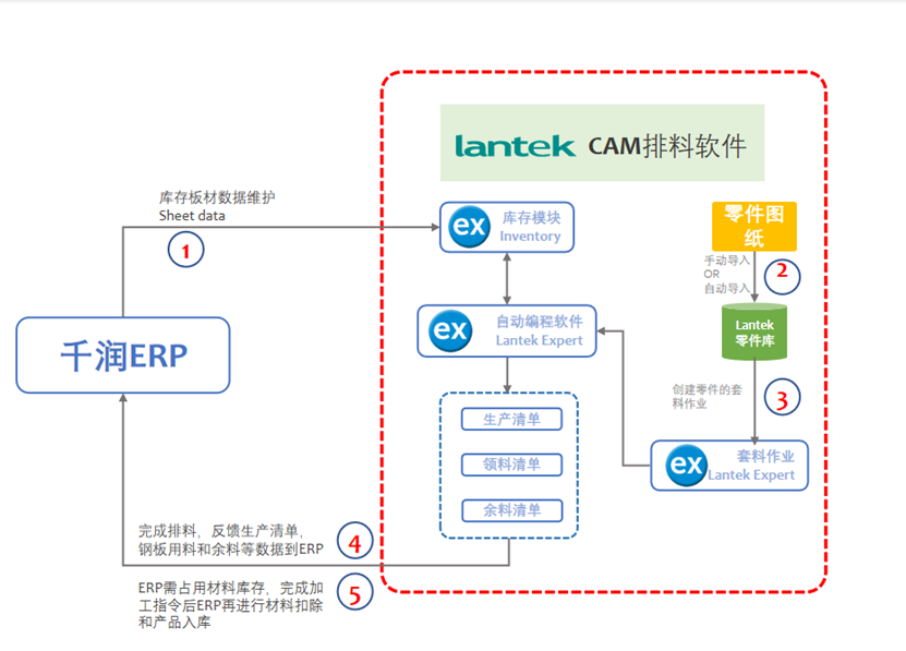 How does Changsha Meiyu Electrical operate efficiently?