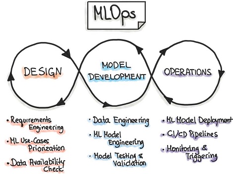 How to Select the Best MLOps Platform