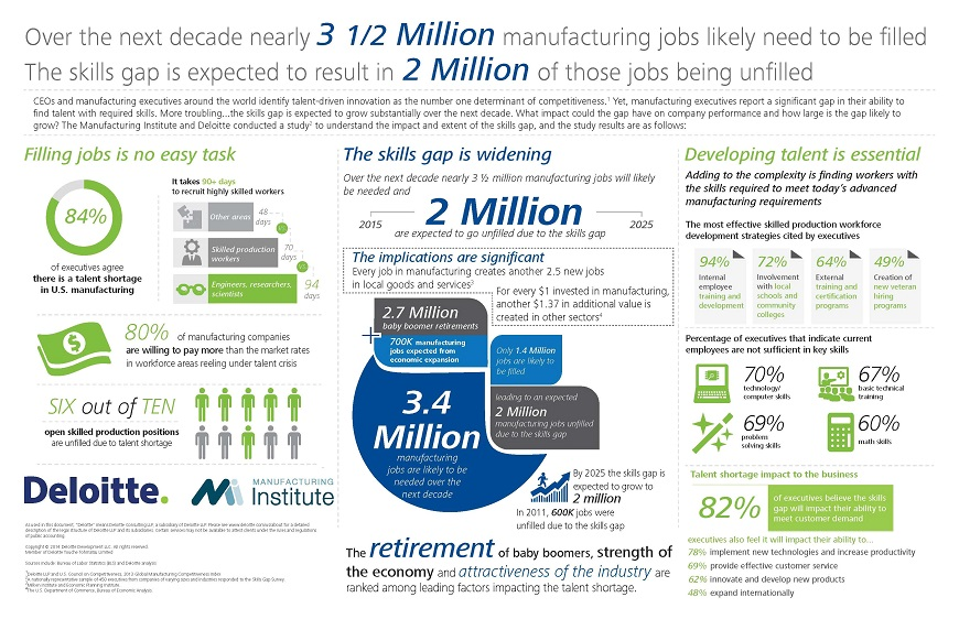 Is Automation Really Taking Jobs?