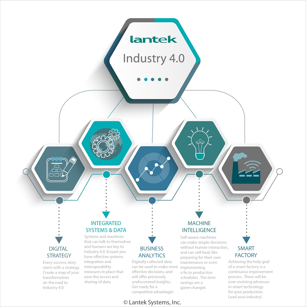 Lantek announces “Leading the Way to Industry 4.0” webinar series