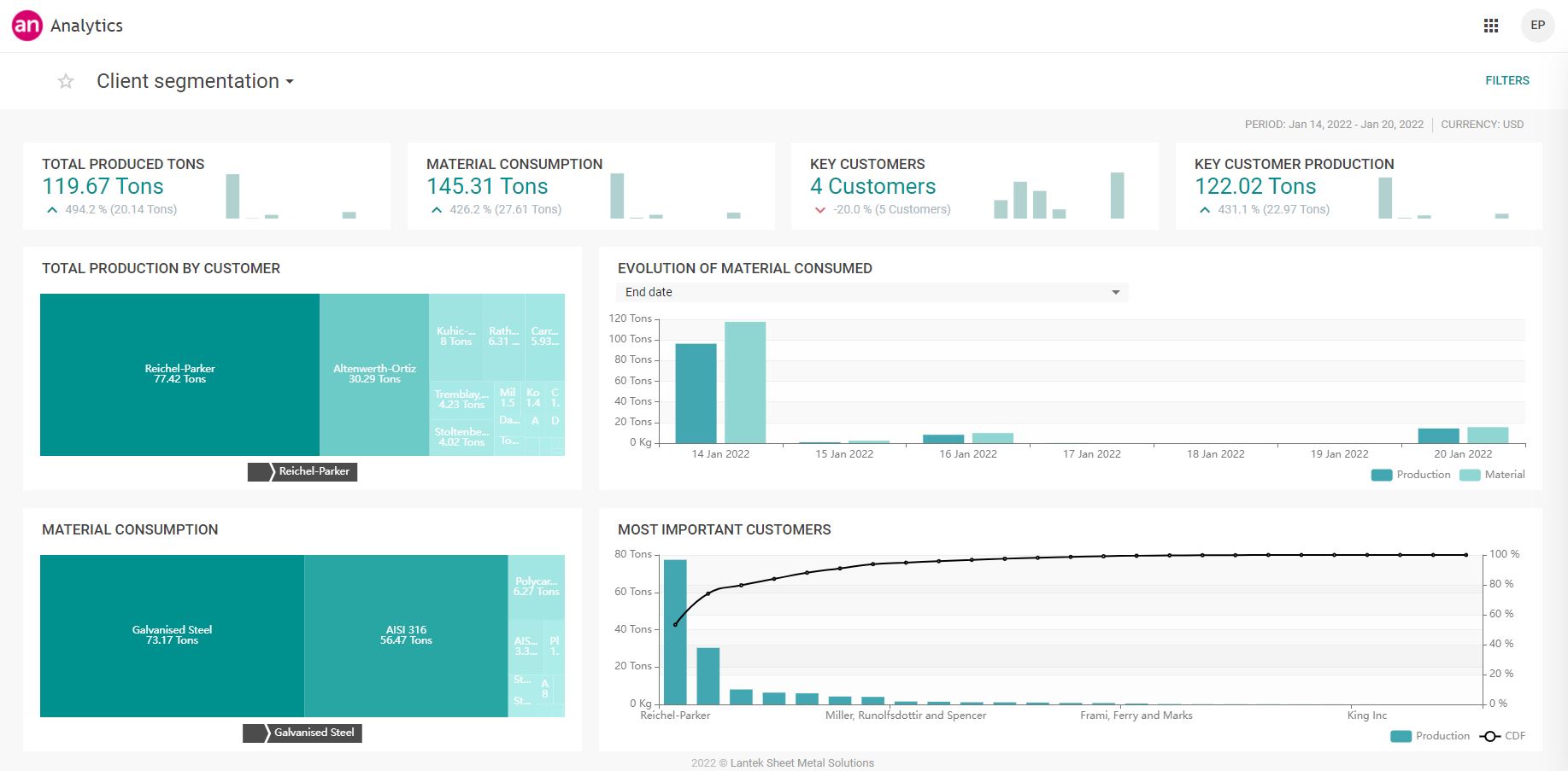 Customer Analytics Dashboard - Segmentation
