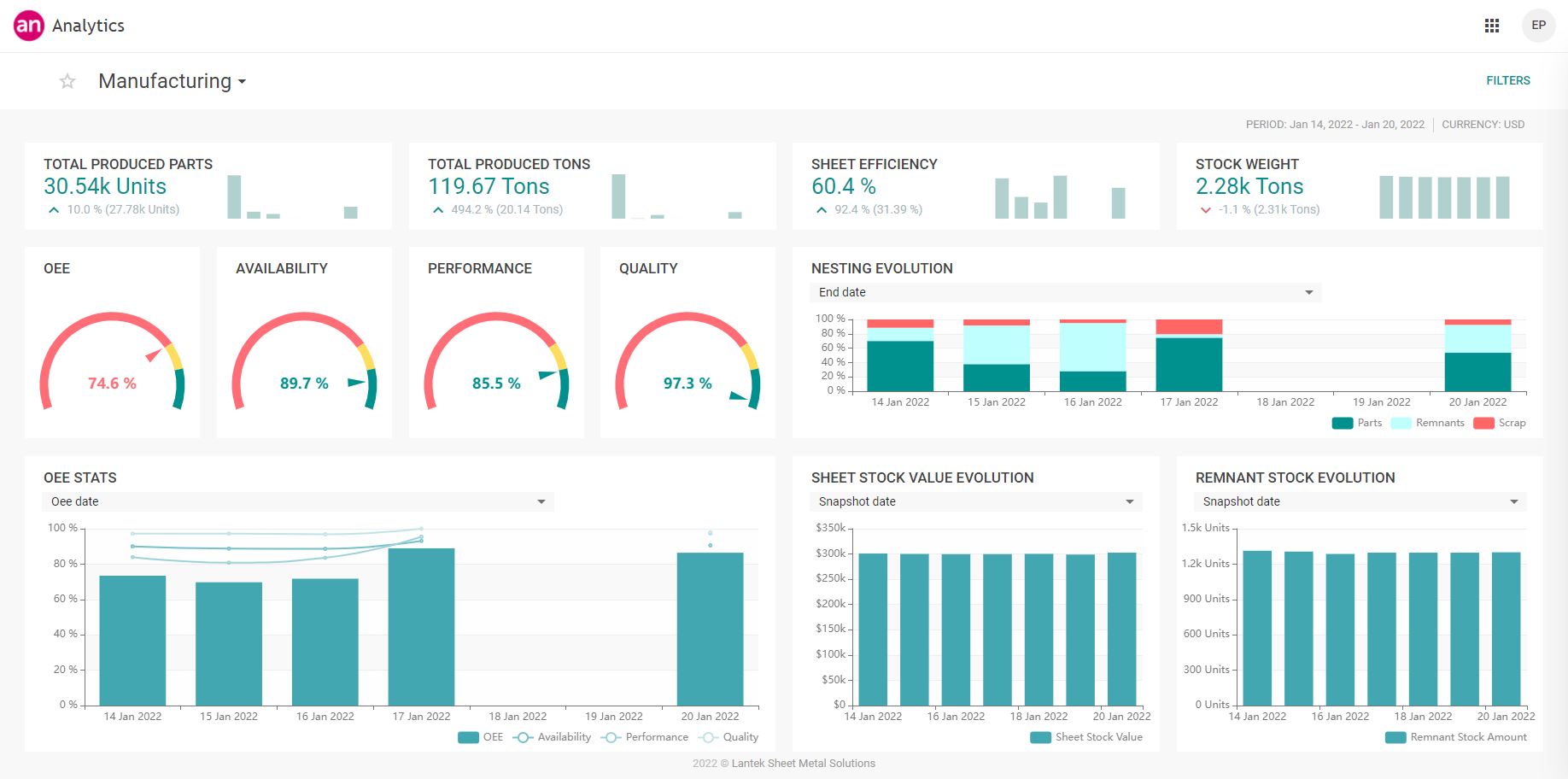 Manufacturing analysis dashboard - Smart OEE