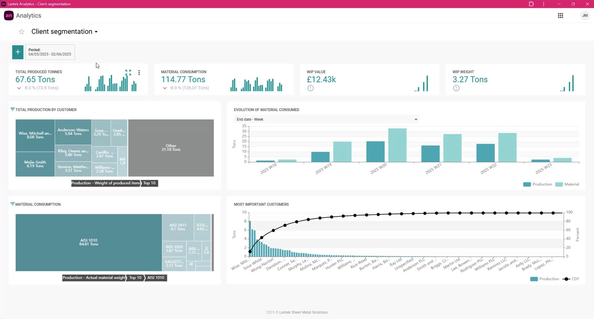 pantallazo del programa lantek analytics manufacturing